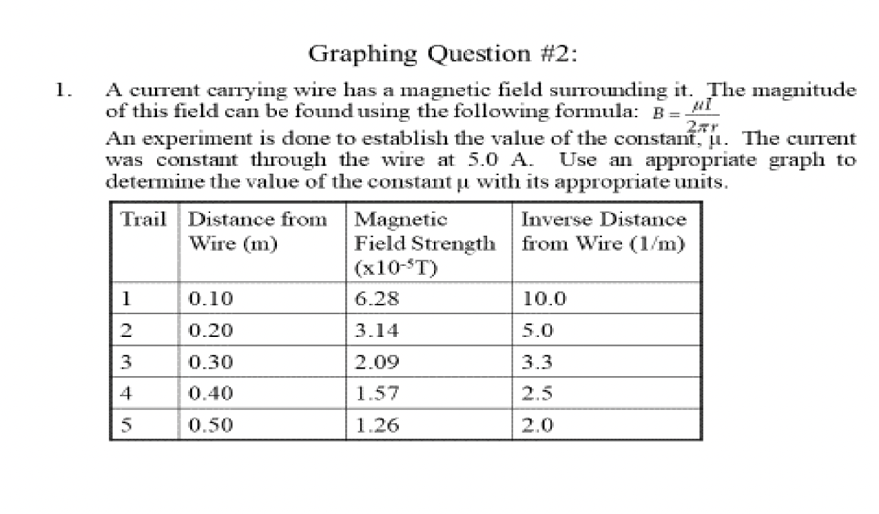 Graphing Question #2: 1. A current carrying wire has a magnetic