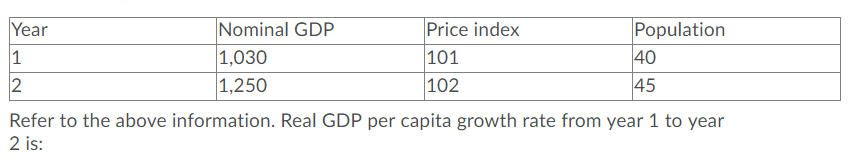 Answer rounded to two decimal places Year Nominal GDP Price index Population