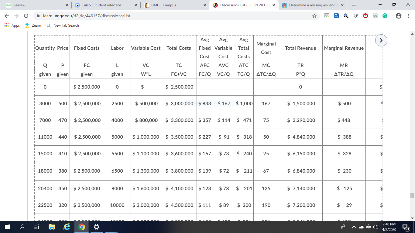 LIMGC Campus Apps Lalilo Student interface learn.umgc.edu/d21/le/446157/discussions/List Q New Tab Search Discussions