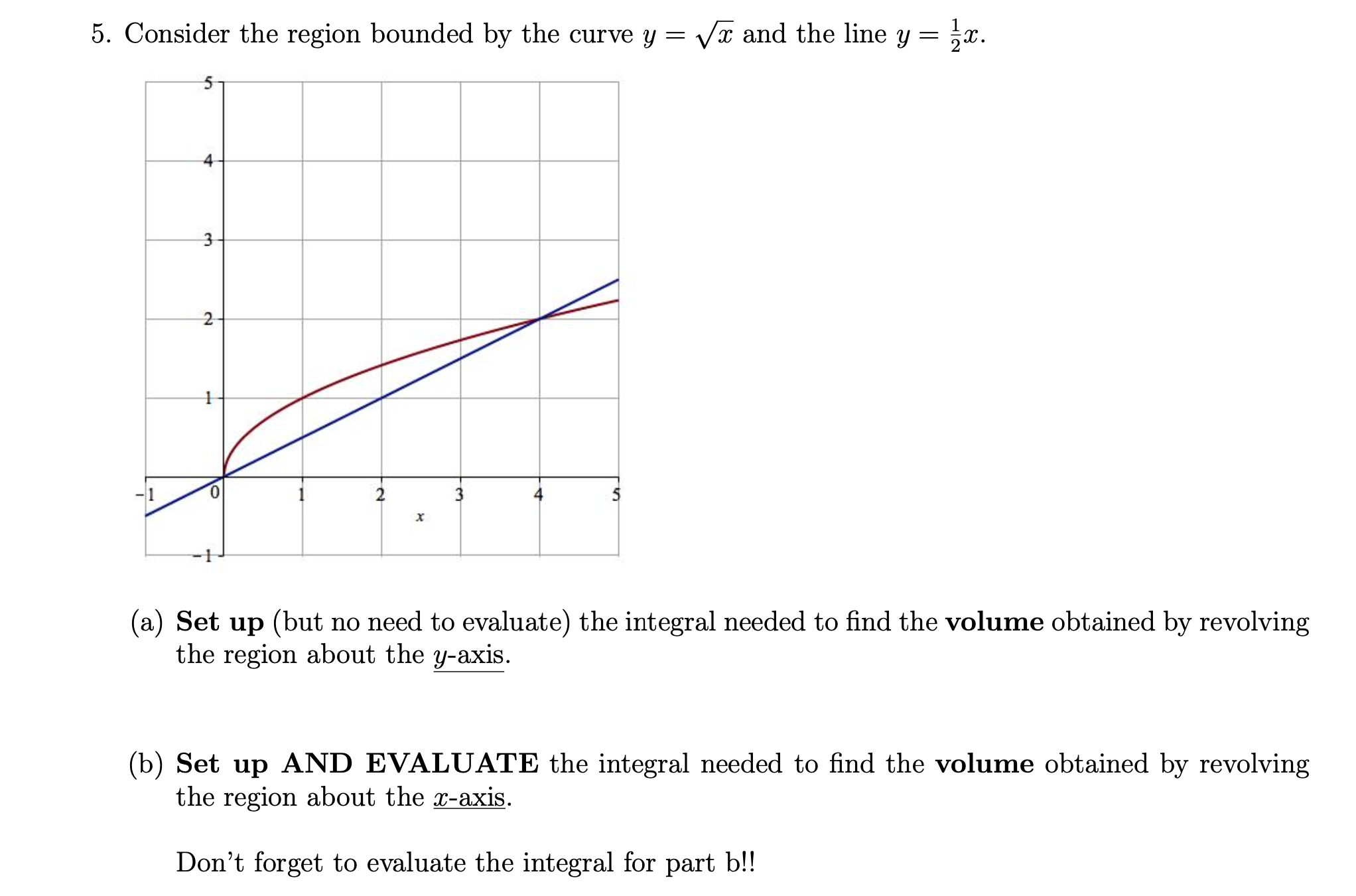 Need help please 5. Consider the region bounded by the curve y