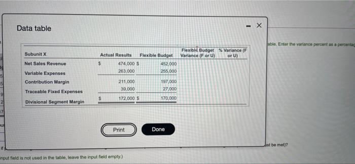  Requirments 1-3 - Data table X able. Enter the variance percent