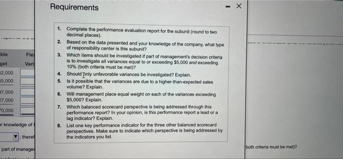 as a percenta Subunit X Flexibil. Budget% Variance (F Variance (For U)