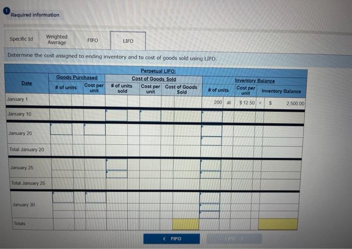 data for its only product. The Company uses a perpetual inventory system