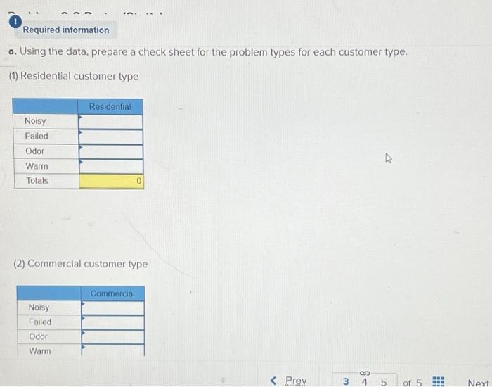  ! Required information a. Using the data, prepare a check sheet