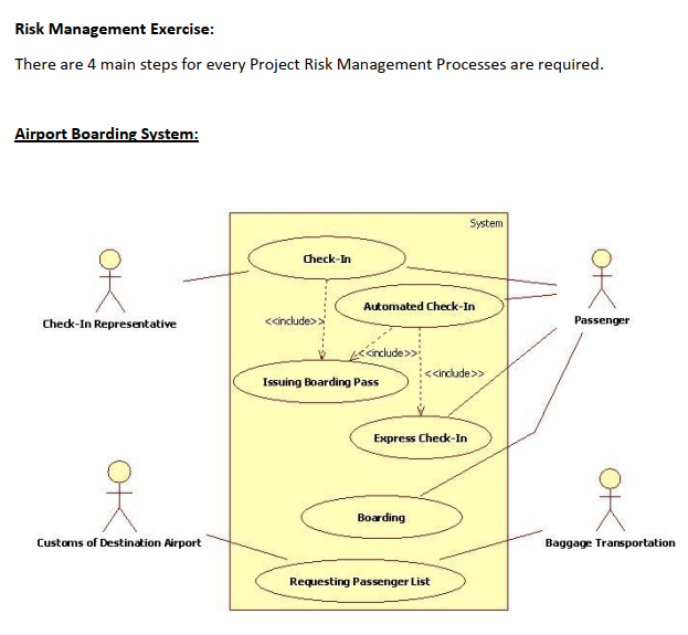 Risk Management Exercise: There are 4 main steps for every Project