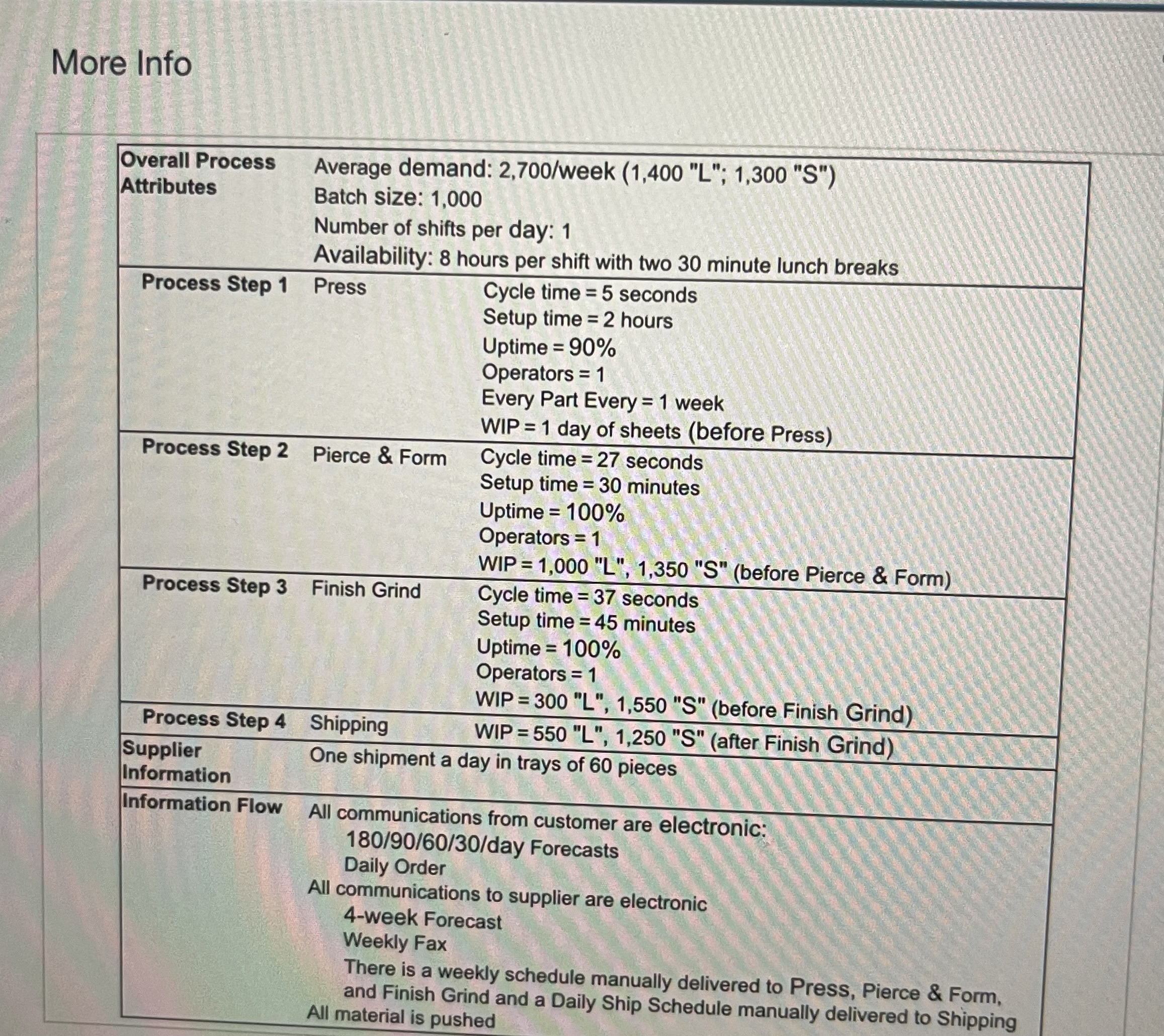  The table below provides the parameters for a new current state