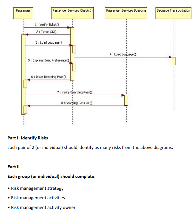 Risk Management Processes are required. Airport Boarding System: Part I: Identify Risks