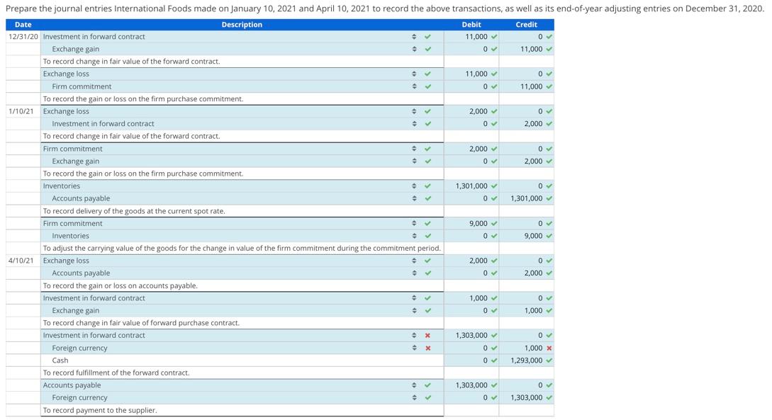 Exposed Liability Position, with Adjusting Entries On November 20, 2020, International Foods,