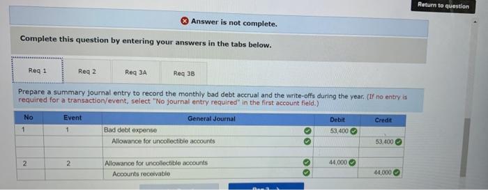 of December 31, an aging of accounts receivable schedule is prepared and