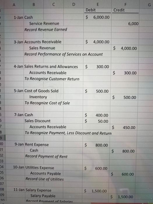 I need a multi-step income statement A B C C D E