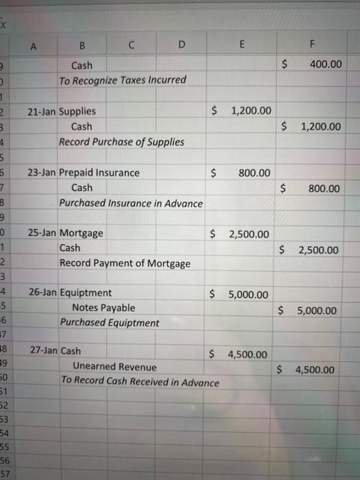 Revenue Earned 6,000 . 3-Jan Accounts Receivable $ 4,000.00 Sales Revenue Record