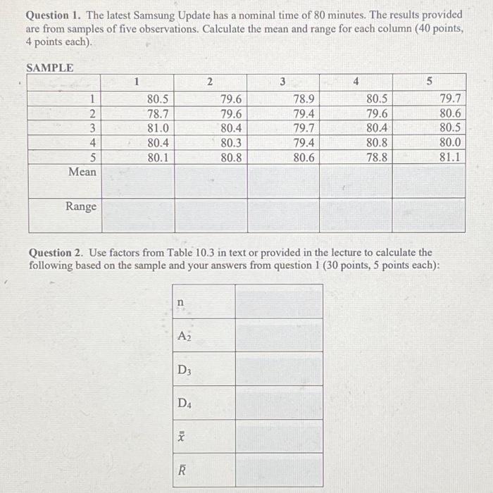  Question 1. The latest Samsung Update has a nominal time of