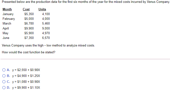  Presented below are the production data for the first six months