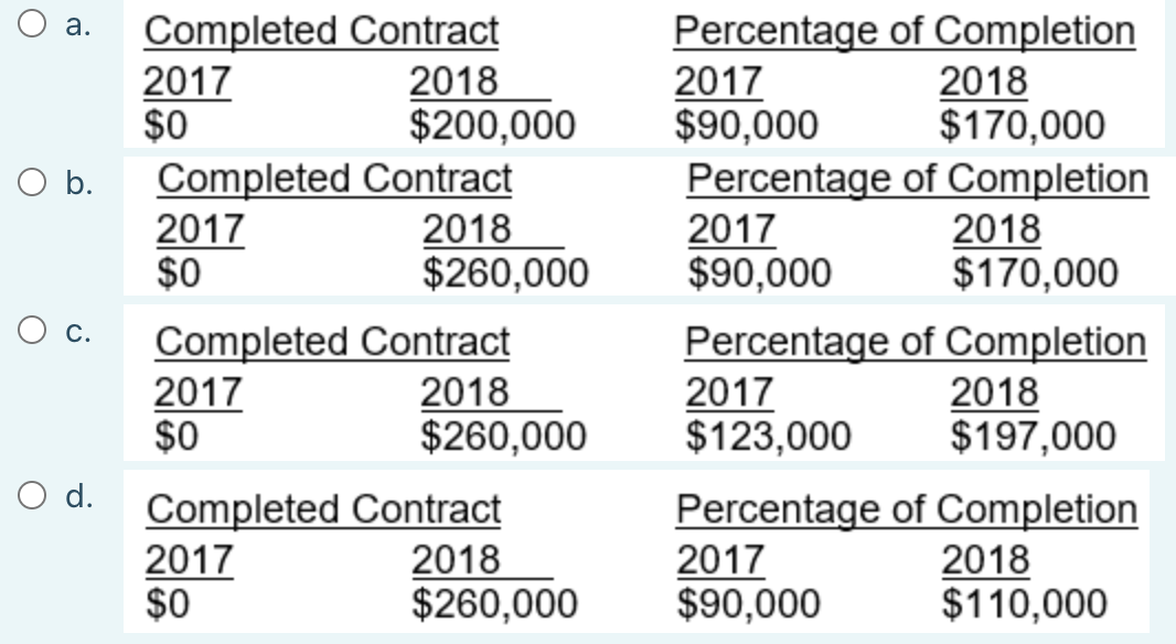 1. A&B Construction enters into a contract to construct a bridge for