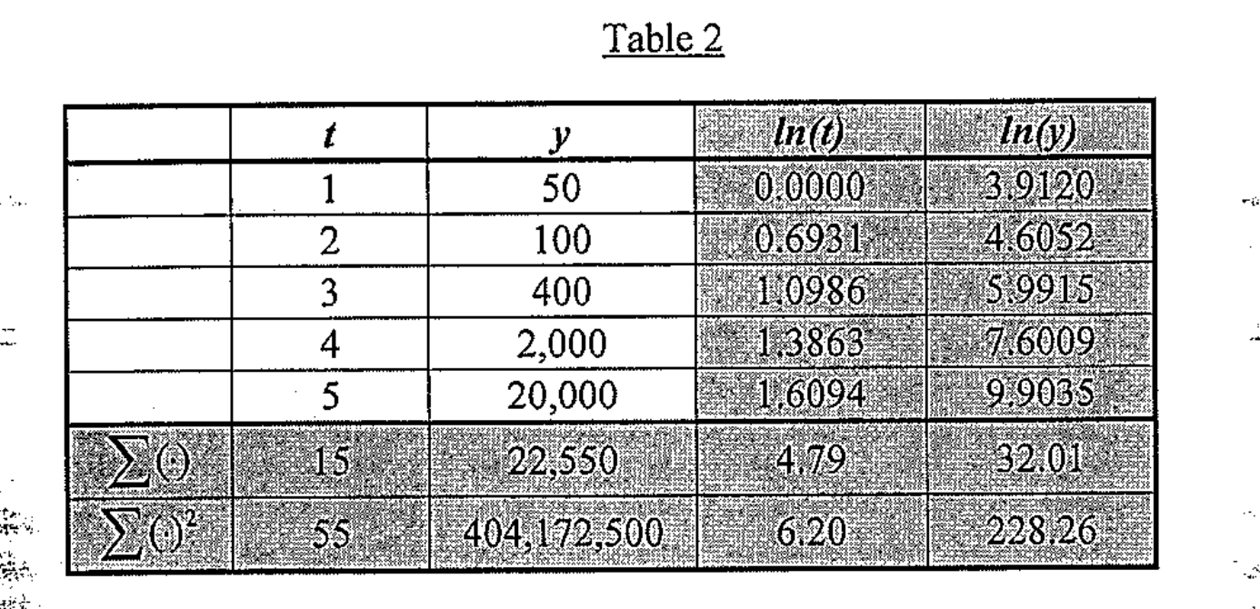  Please show complete solution. A game developer has recently launched a