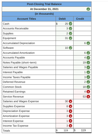 (The following information applies to the questions displayed below.) Drs. Glenn Feltham