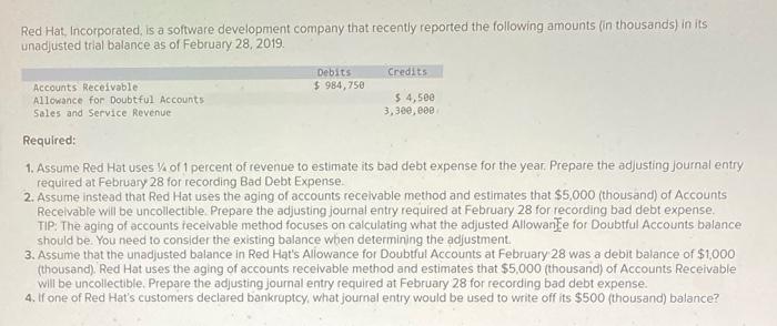  Red Hat, Incorporated, is a software development company that recently reported