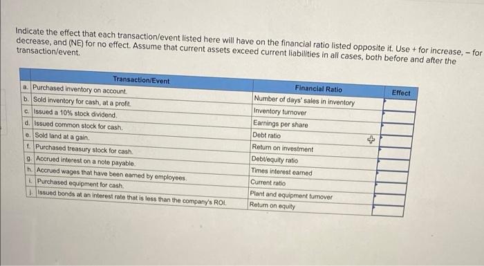  Indicate the effect that each transaction/event listed here will have on