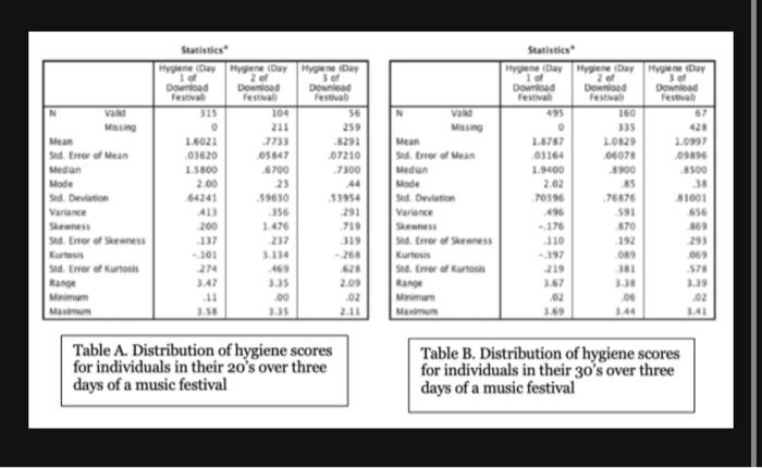 We learned that on average, samples from a normally distributed population will
