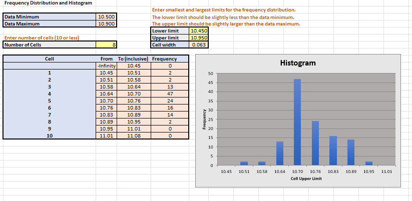 Once Bill calculated a preliminary process capability from this data and examined