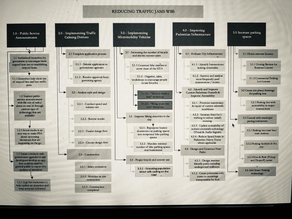 Your team received approval for the project scope (as depicted in your