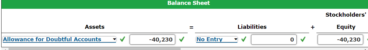 Allowance Method for Accounting for Bad DebtsAt the beginning of 2017, EZ