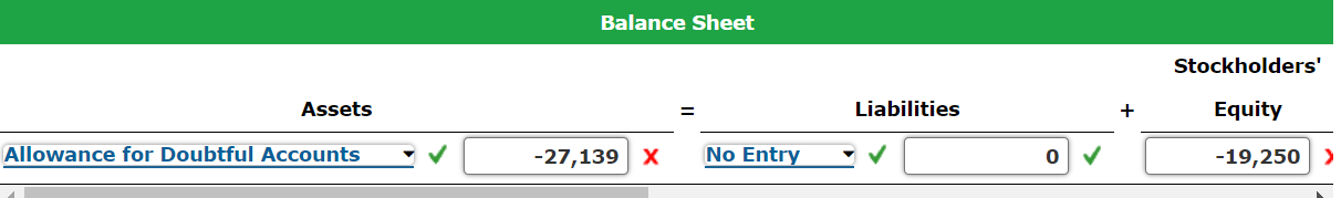 Tech Company's Accounts Receivable balance was $198,000, and the balance in Allowance