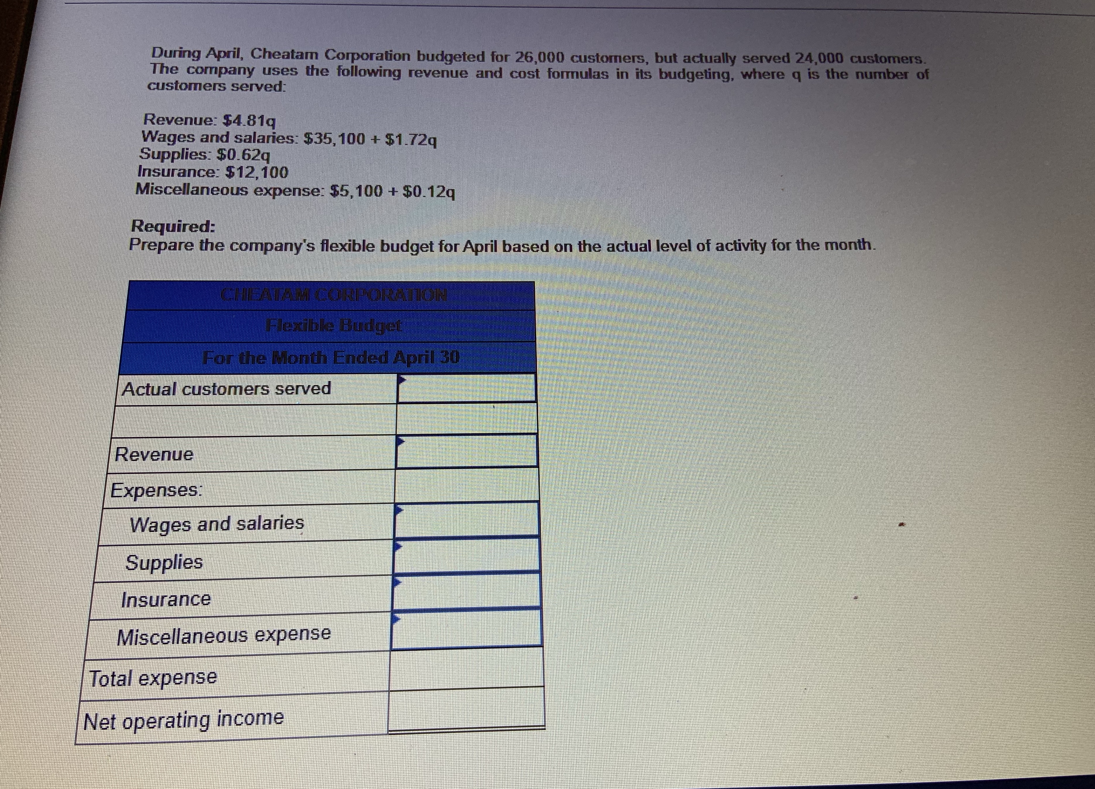 Please help solve this question During April, Cheatam Corporation budgeted for 26,000