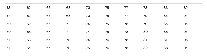 65 65 66 61 61 73 73 74 74 74 75 75