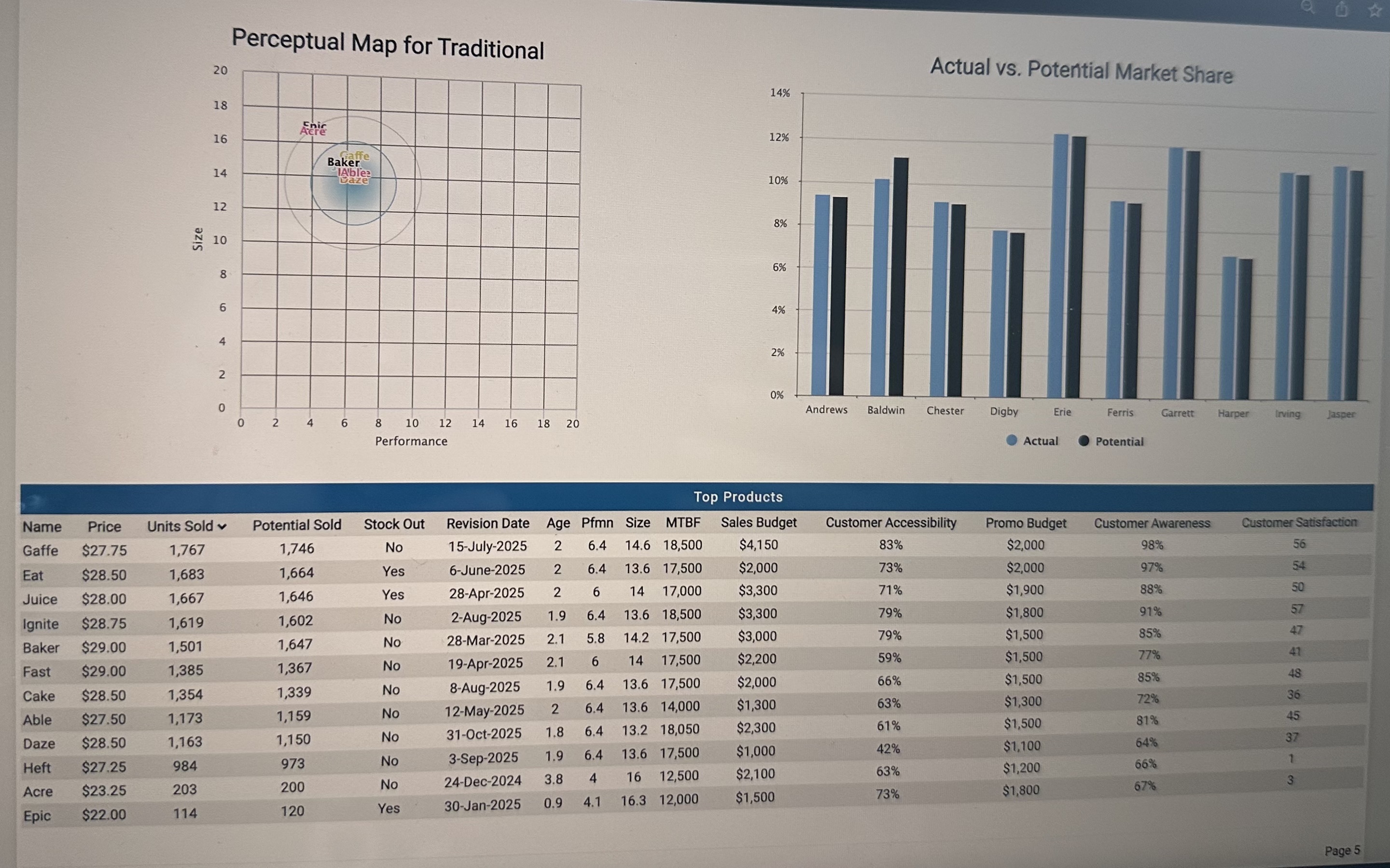 16% 12 Cure 14% Buddy Size 10 12% HiAgape 8 10% 8%