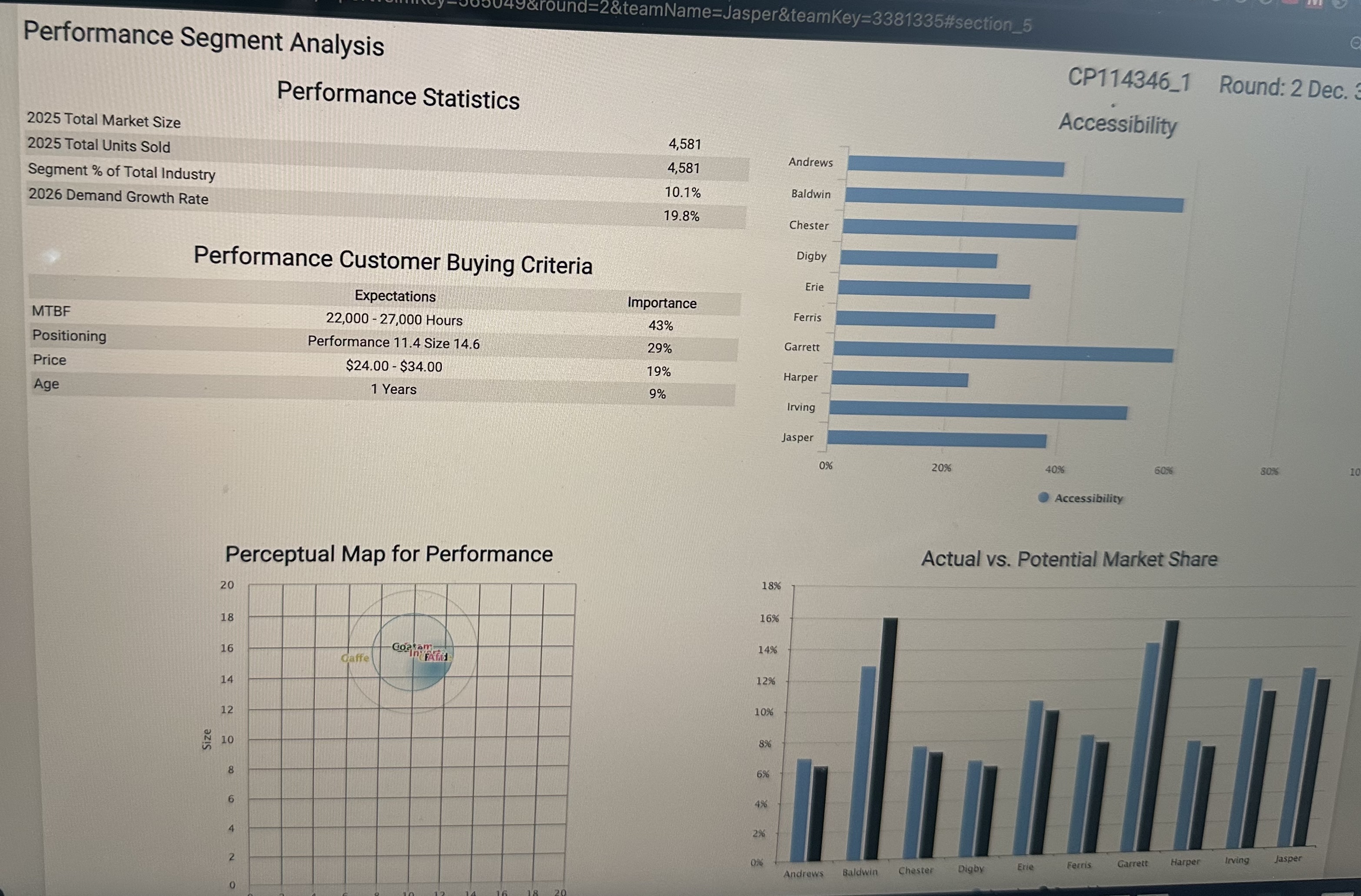 5 8.6 19,000 $1,000 34% $1,000 56% 35 Just $34.00 660 759