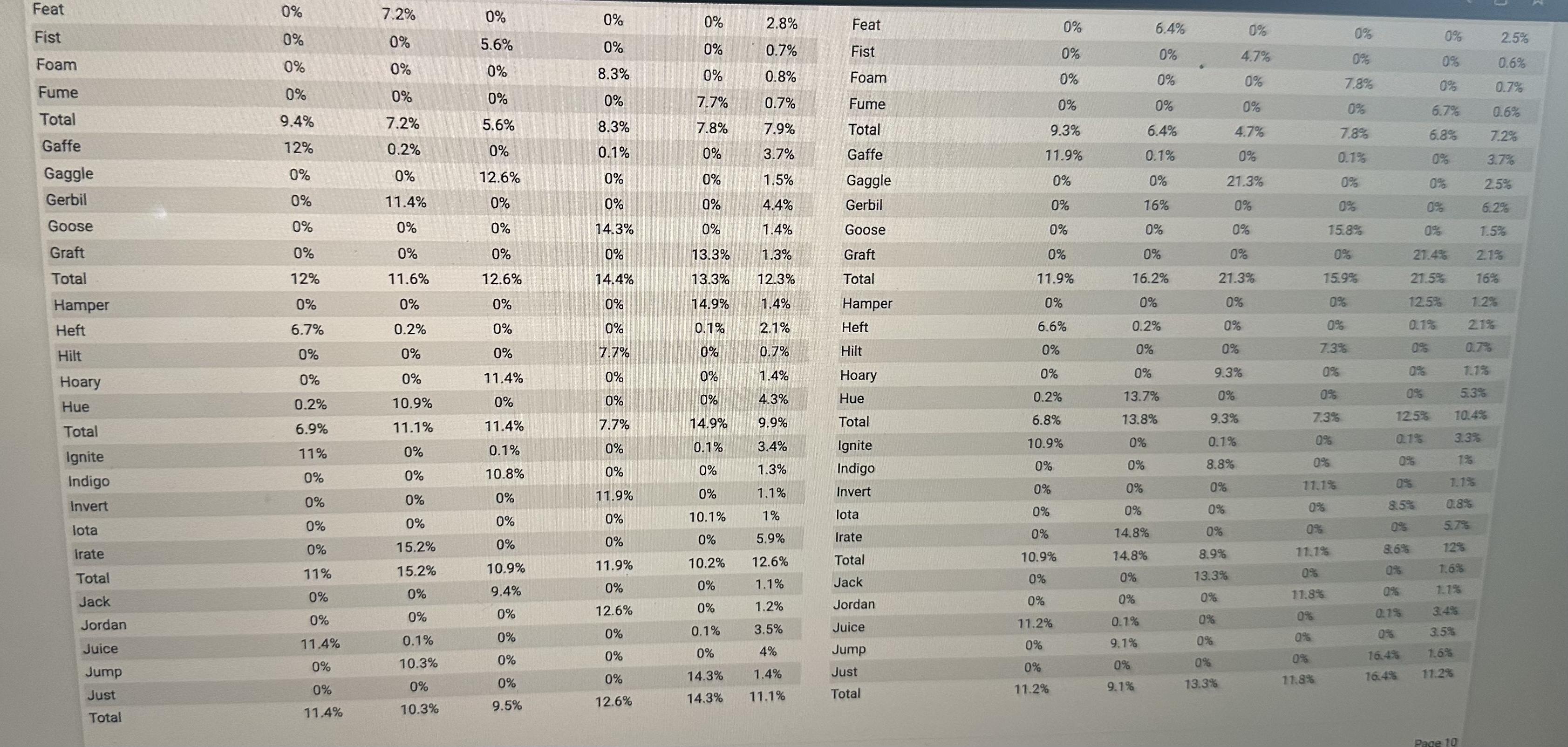 $34.00 616 992 Yes 24-Sep-2025 1.5 8.6 21,000 $3,000 64% $1,600 80%
