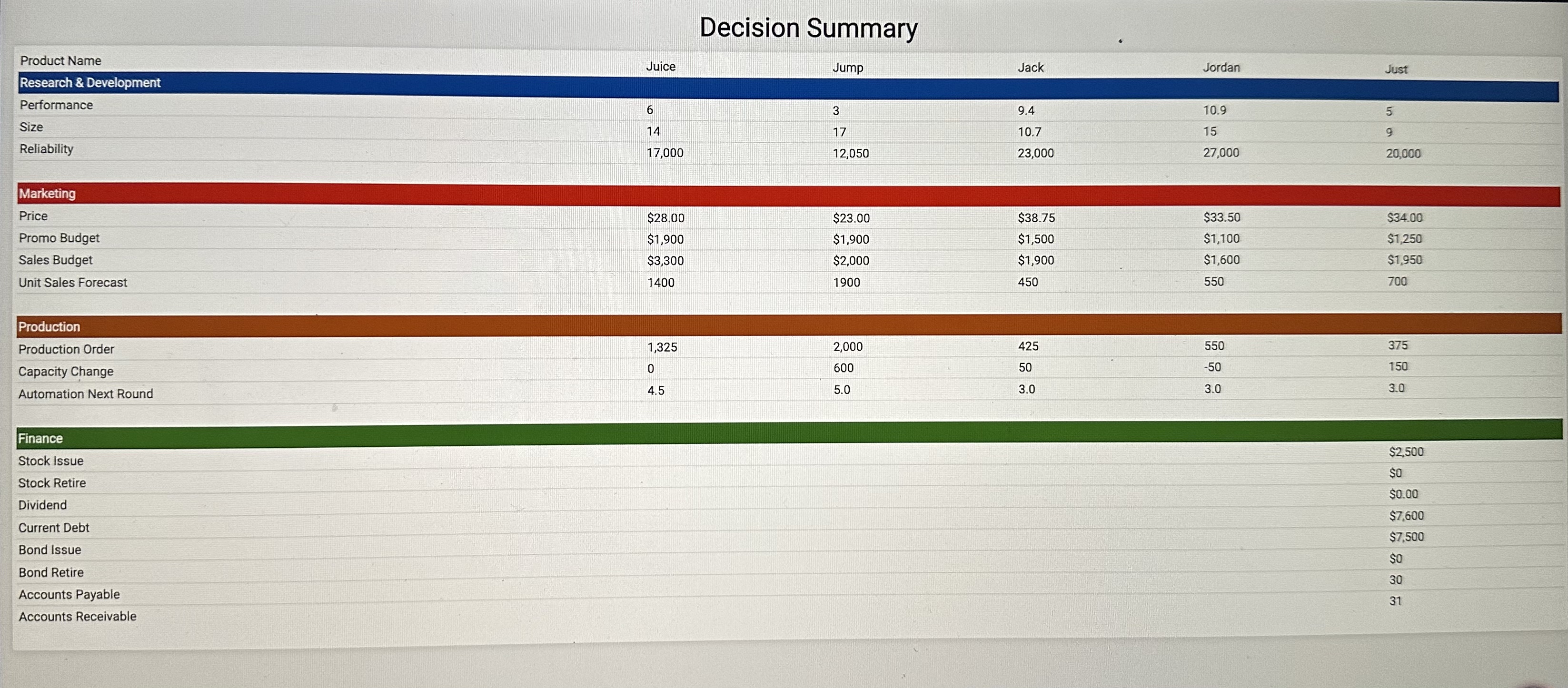 19 lota $34.25 467 Buddy $34.00 453 401 No 27-Aug-2024 3 4.6