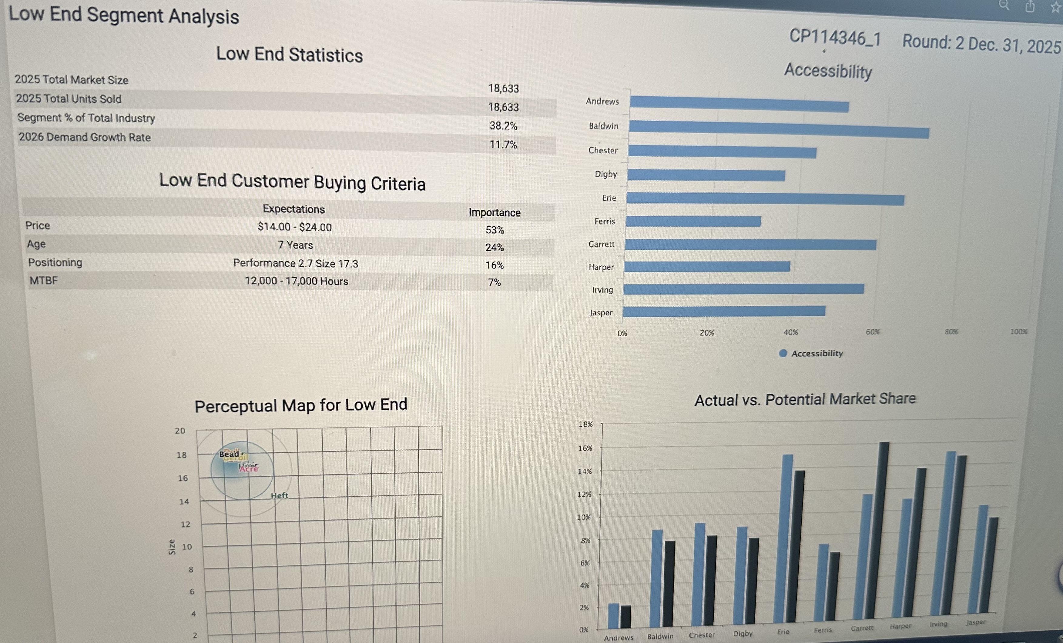 9-Dec-2025 1.5 5.4 8.6 19,900 $1,500 36% $1,100 55% 33 Agape $34.75