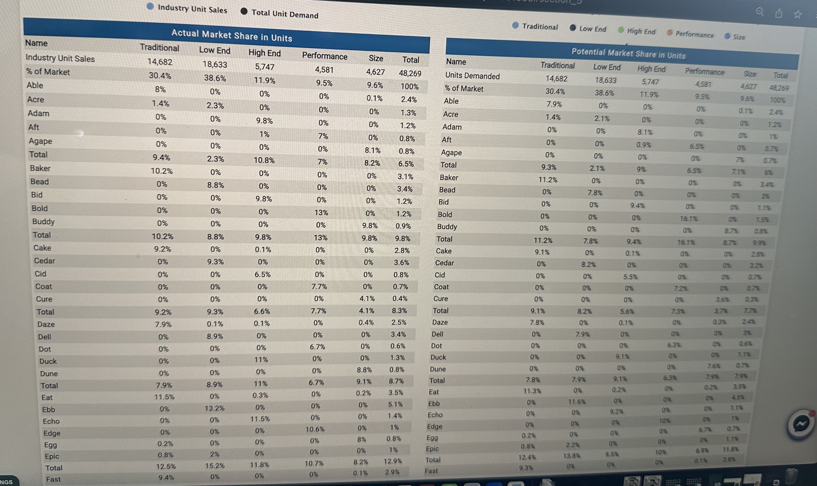 12 Fume $34.00 358 309 No $800 46% 5 Cure $34.00 189