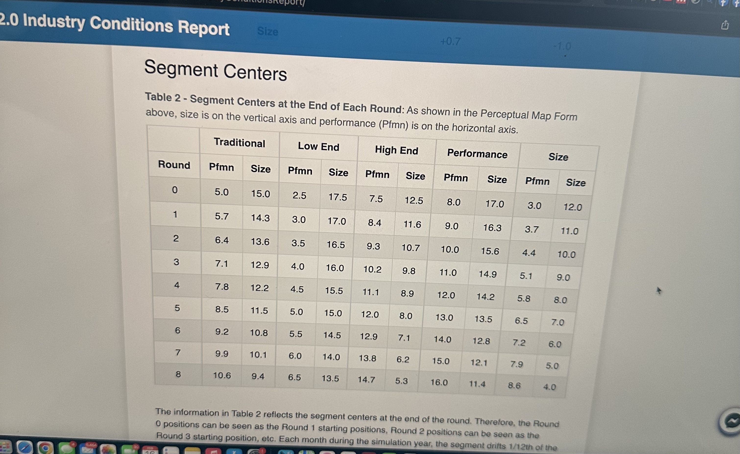 31-Oct-2025 1.8 6.4 13.2 18,050 $2,300 30% $1,500 Daze $28.50 17 12