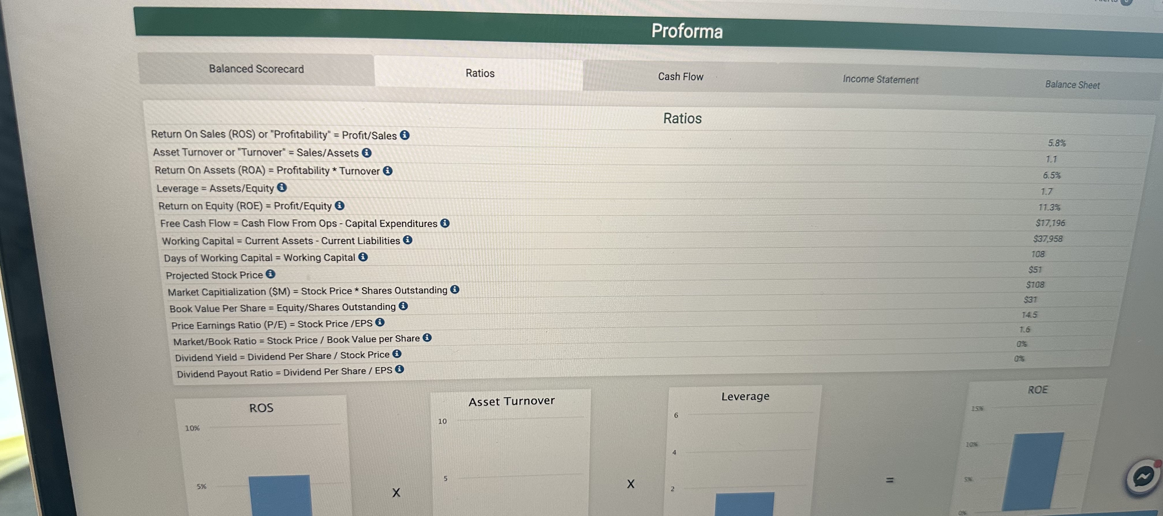 $2,000 97% 6.4 13.6 17,500 $2,000 37% Eat $28.50 10 10 Yes