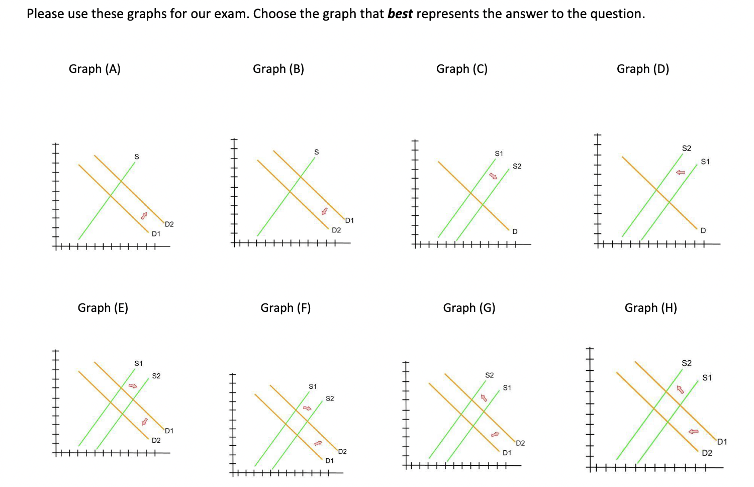 Using your graphing document, identify the graph that best demonstrates an increase