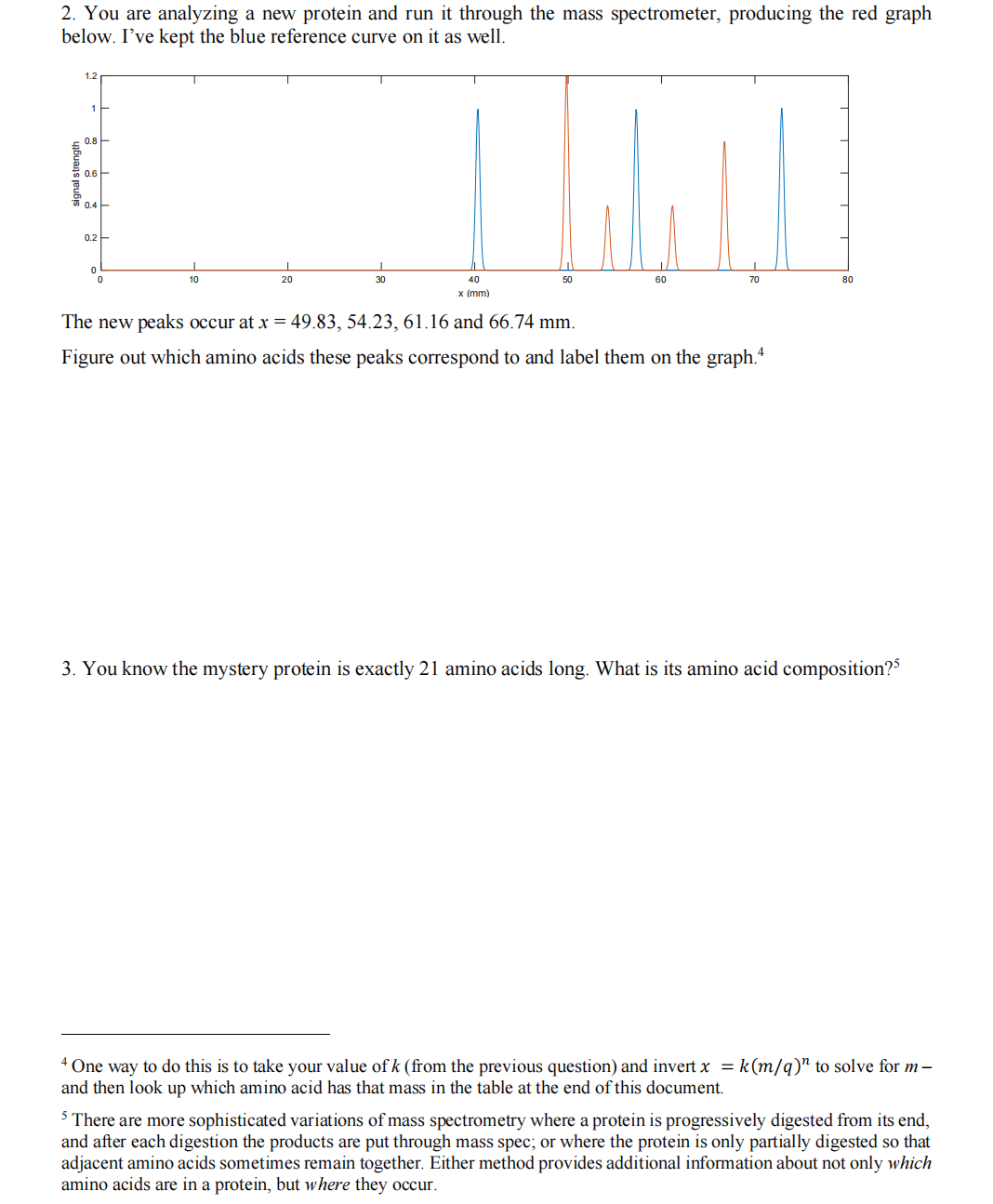 electric field E over a distance d, after which they enter a