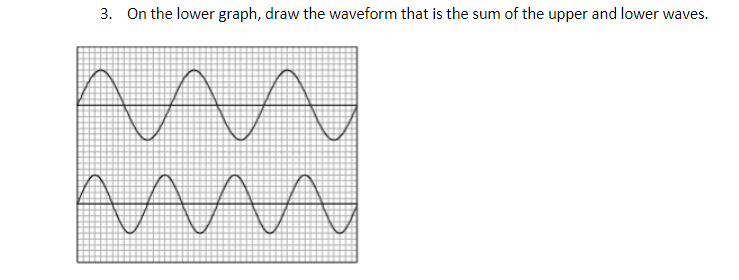 3. On the lower graph, draw the waveform that is the sum