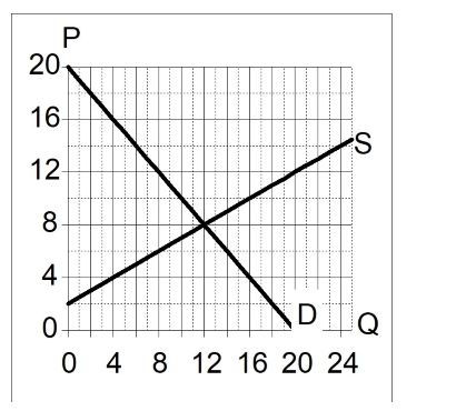 20 16 12 0 4 8 12 16 20 24