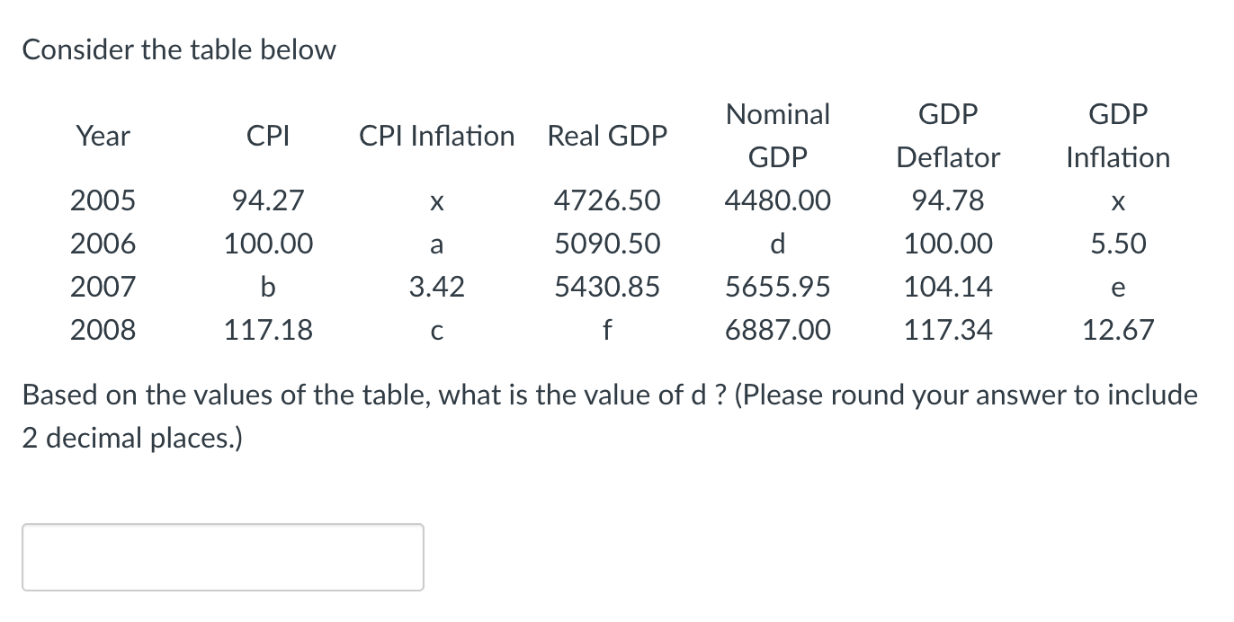 Consider the table below Nominal GDP GDP Year CPI CPI Inflation