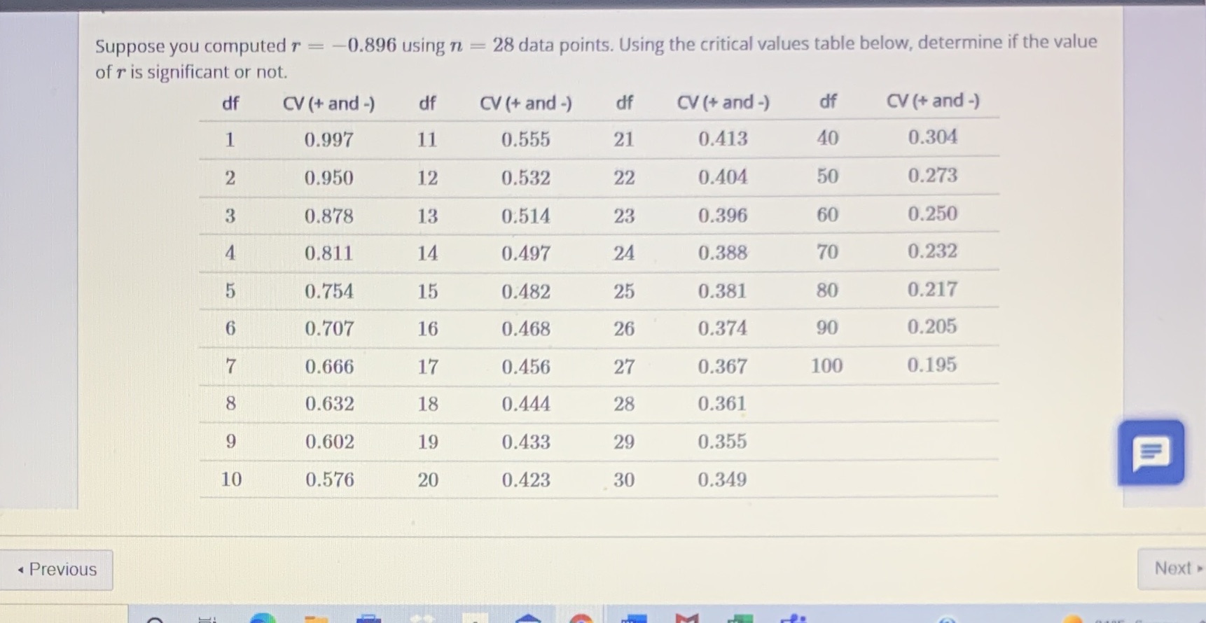  Suppose you computed r = -0.896 using n = 28 data