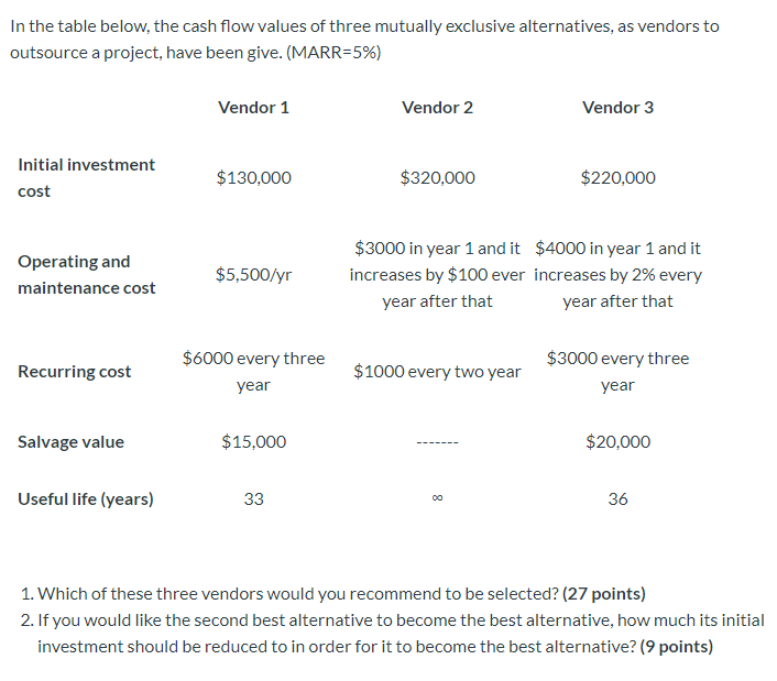 In the table below, the cash flow values of three mutually exclusive