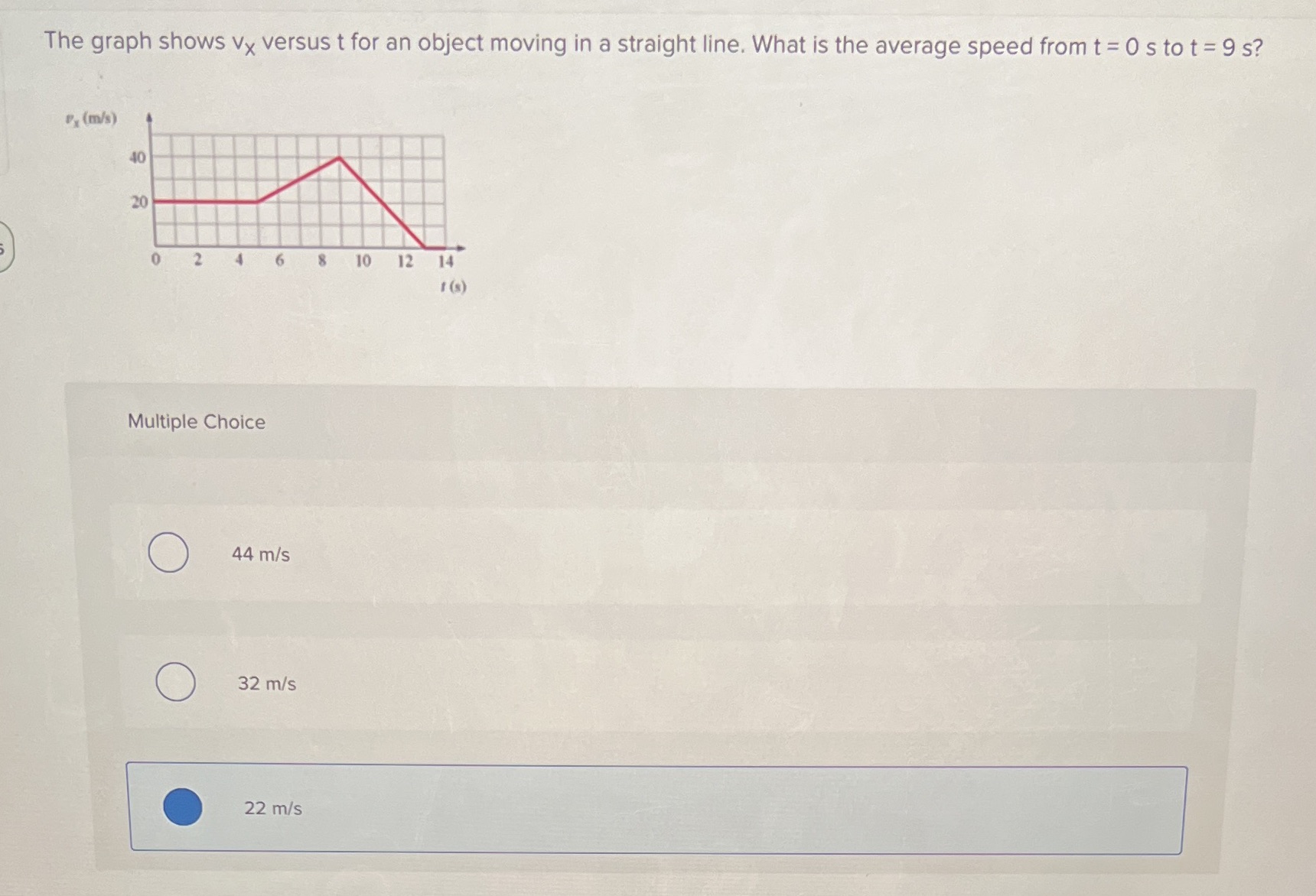 Last answer says 24m/s The graph shows Vy versus t for an