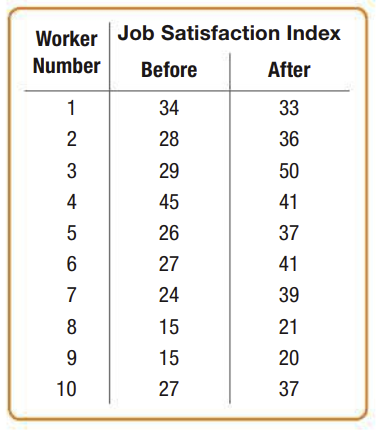 Problem 4, Job satisfaction [3 points] A company institutes an exercise break