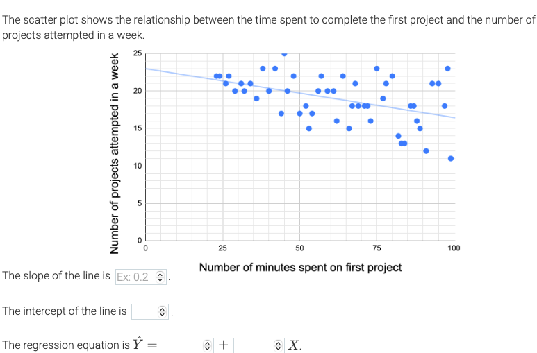 Need help with The scatter plot shows the relationship between the time