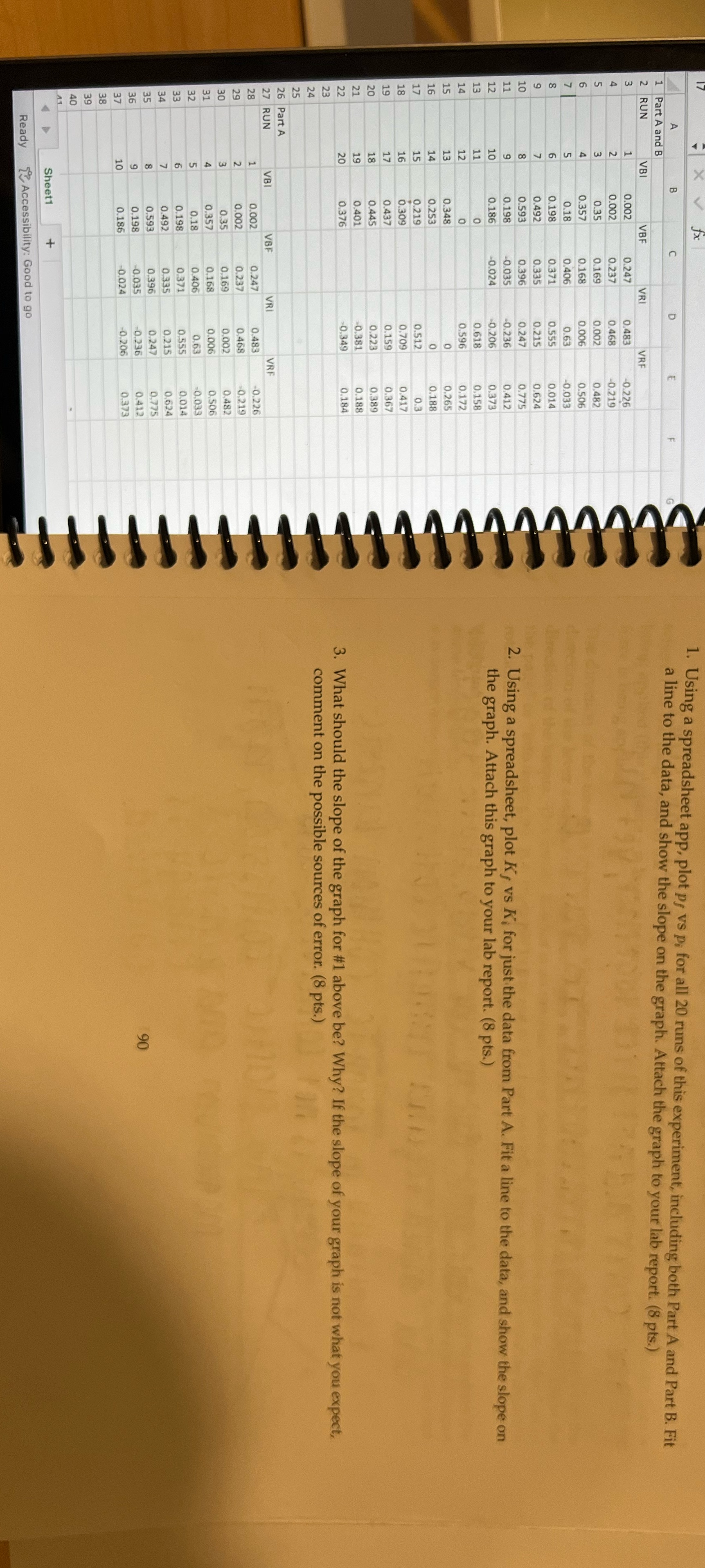 With the given data plot of vs pi for the first 20