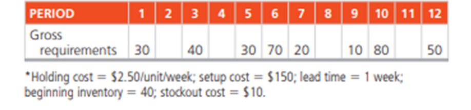 Develop a POQ solution and calculate total relevant costs for the data