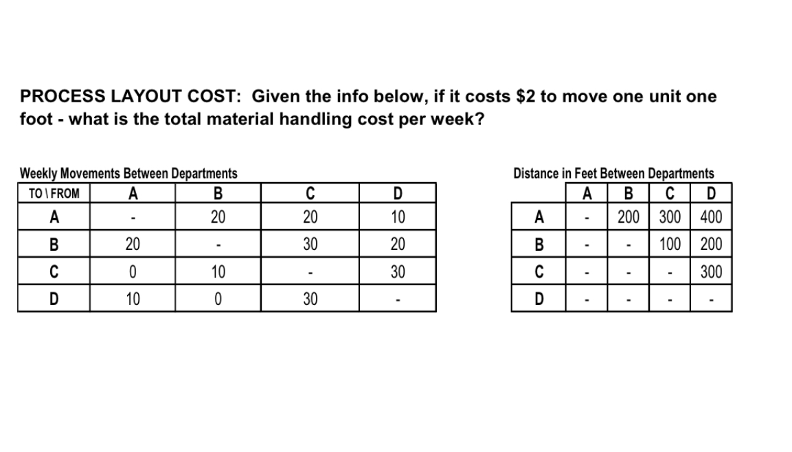 PROCESS LAYOUT COST: Given the info below, if it costs $2